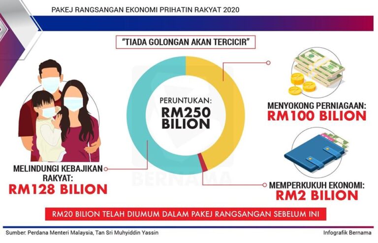 pakej prihatin covid19