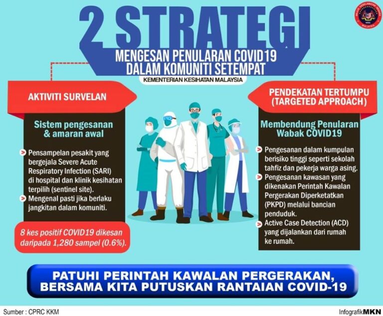 2 strategi