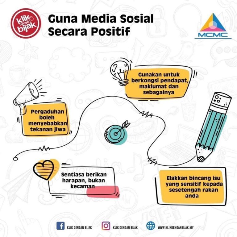 GUNA INTERNET BERHEMAH