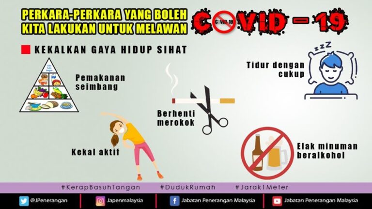 aktiviti melawan covid