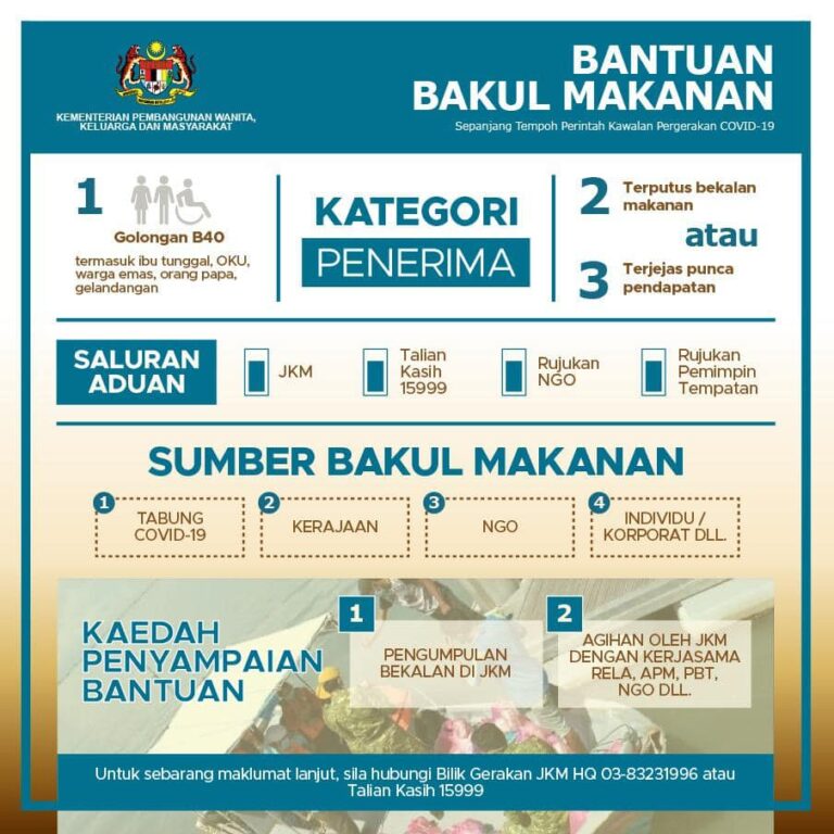 bantuan bakul makanan