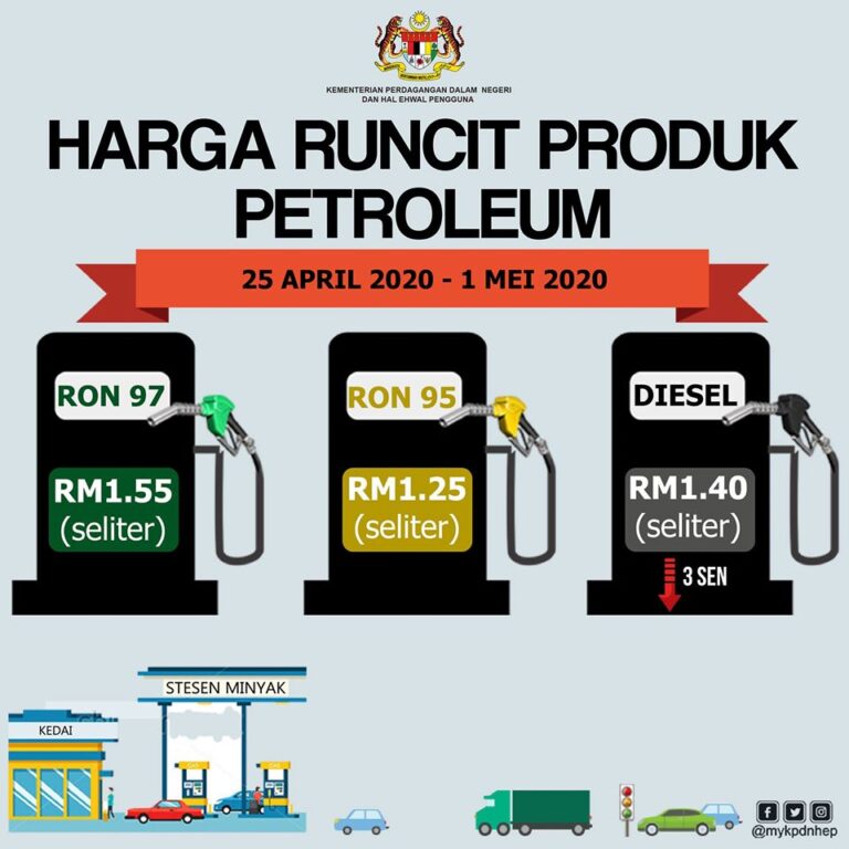 harga minyak