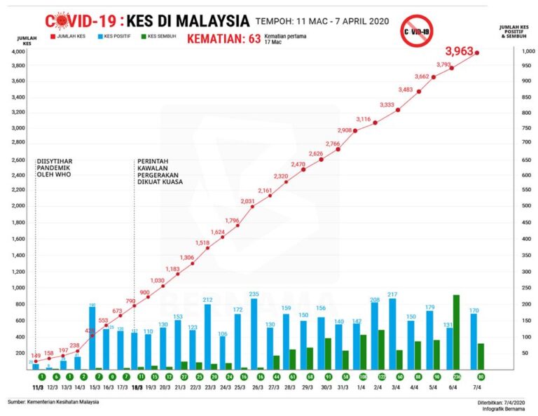 infografik covid