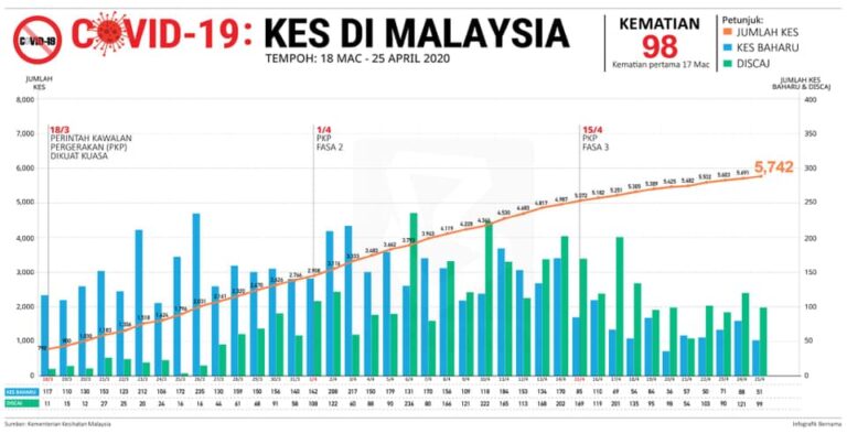 infografik hingga 2504