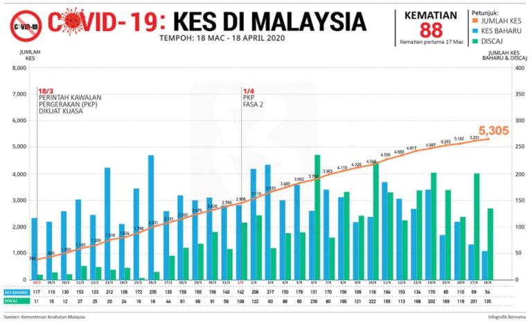 infografik kes 11 18