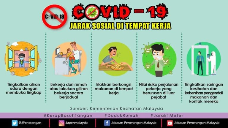 jarak sosial kerja