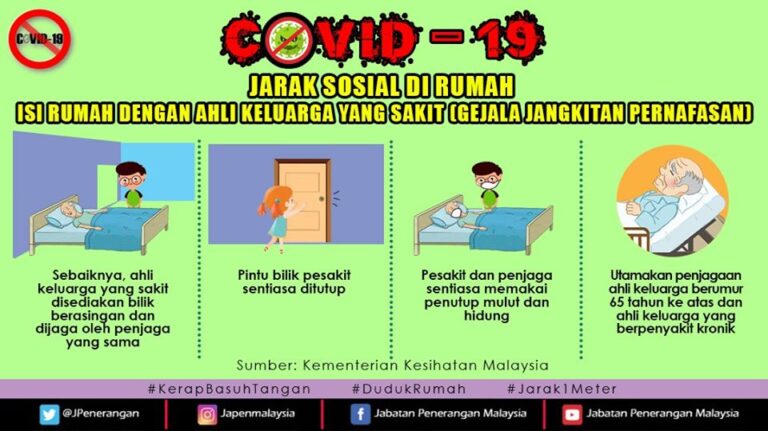 jarak sosial rumah