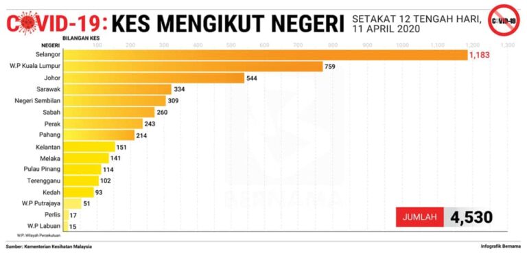 kes ikut negeri
