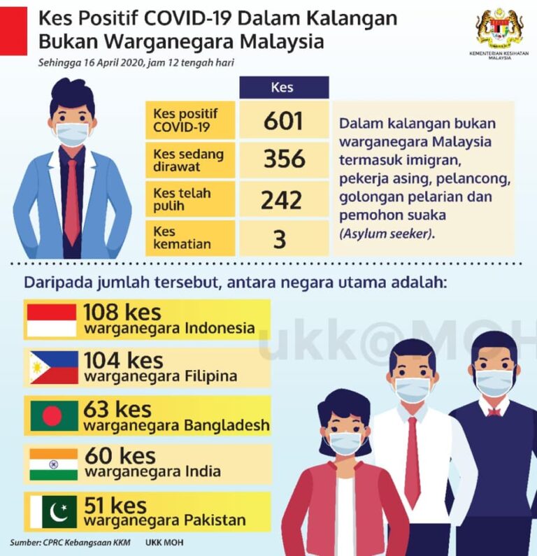 kes positif bukan malaysia