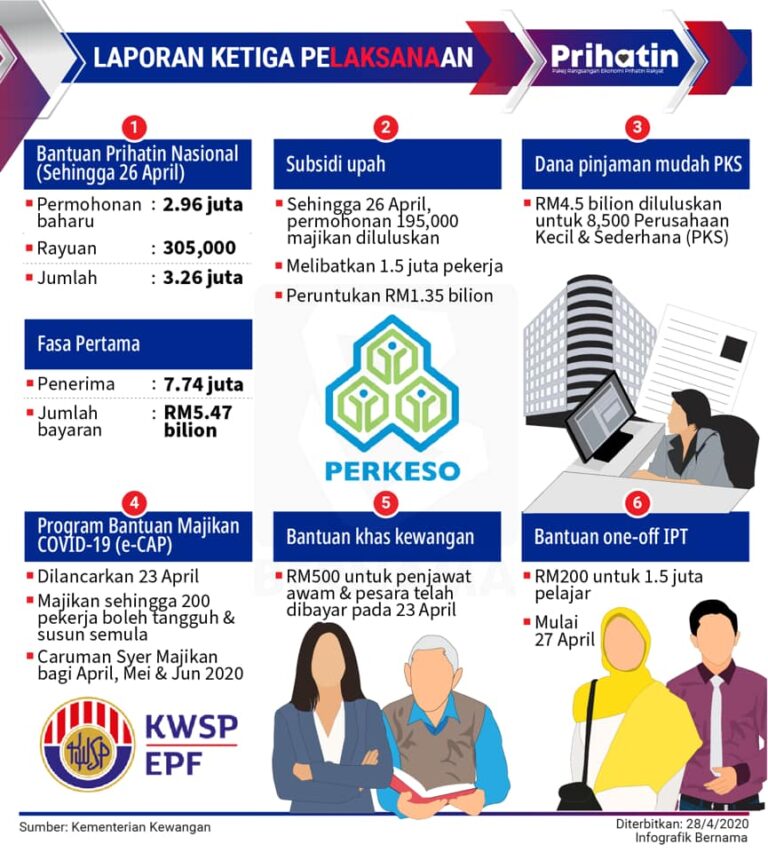 laporan prihatin