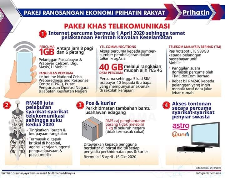 pakej khas telekomunikasi