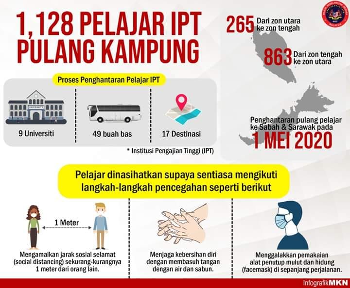 pelajar pulang