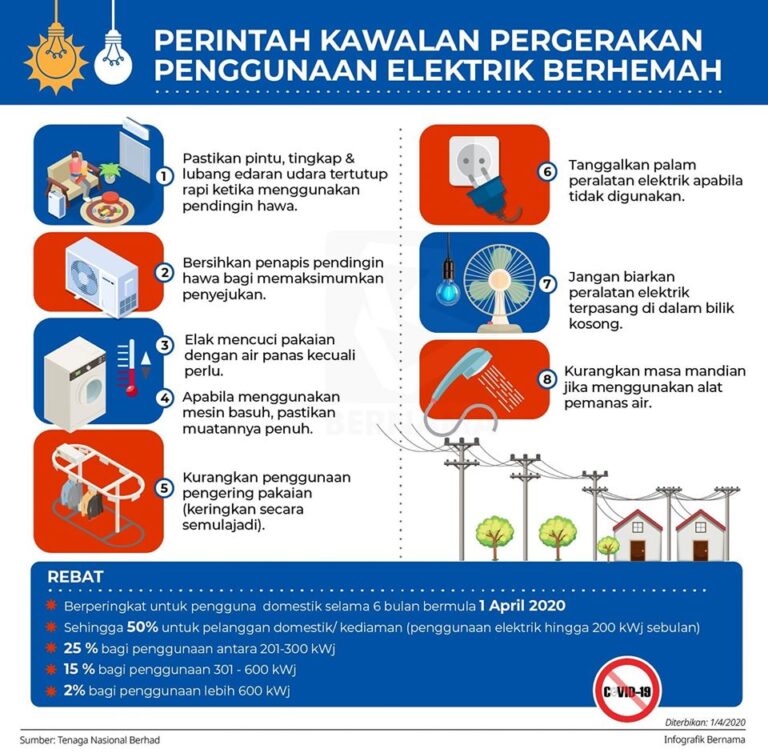 perintah elektrik