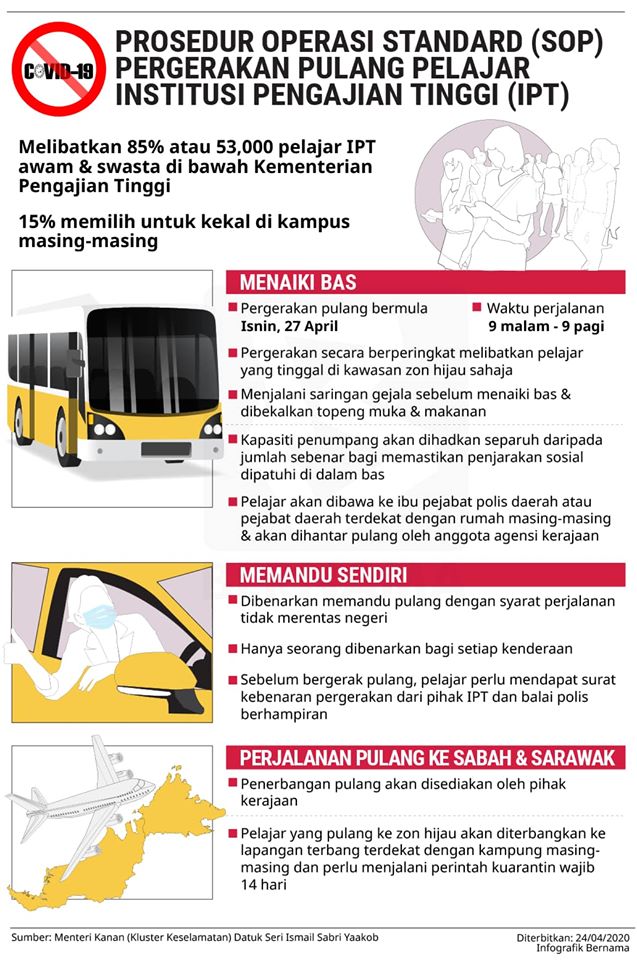 prosedur bus