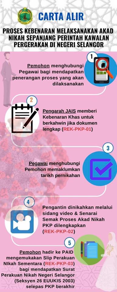 proses akad nikan online