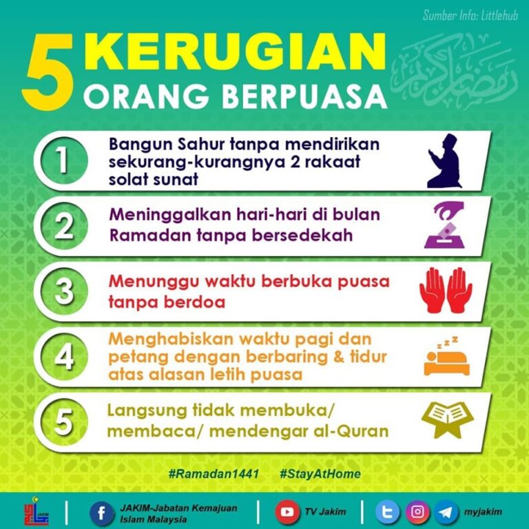 rugi org puasa