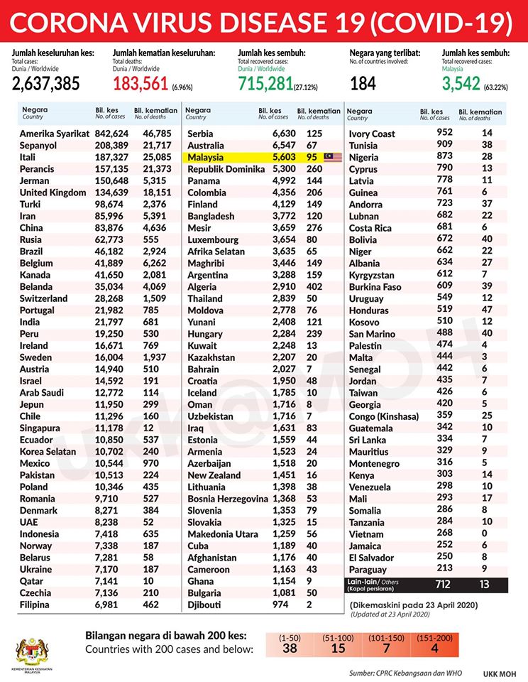 statistik 2304