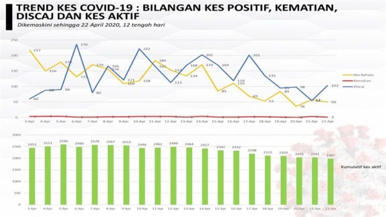 statistik covid 2204