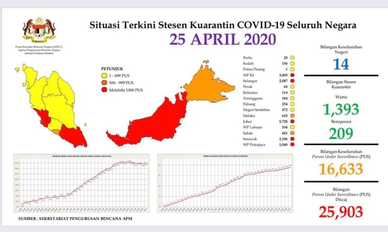 stesen kuarantin