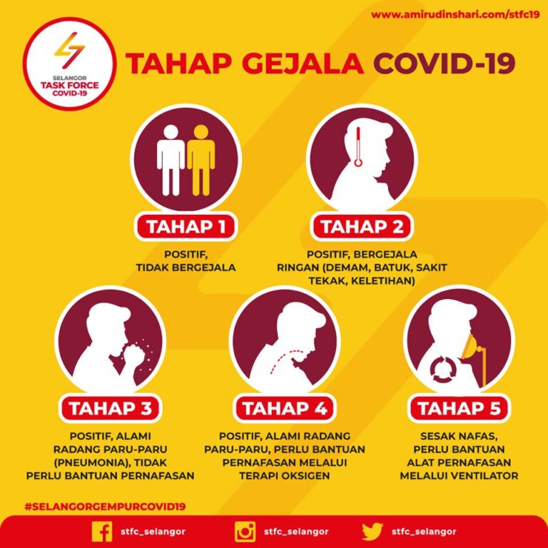 tahap covid