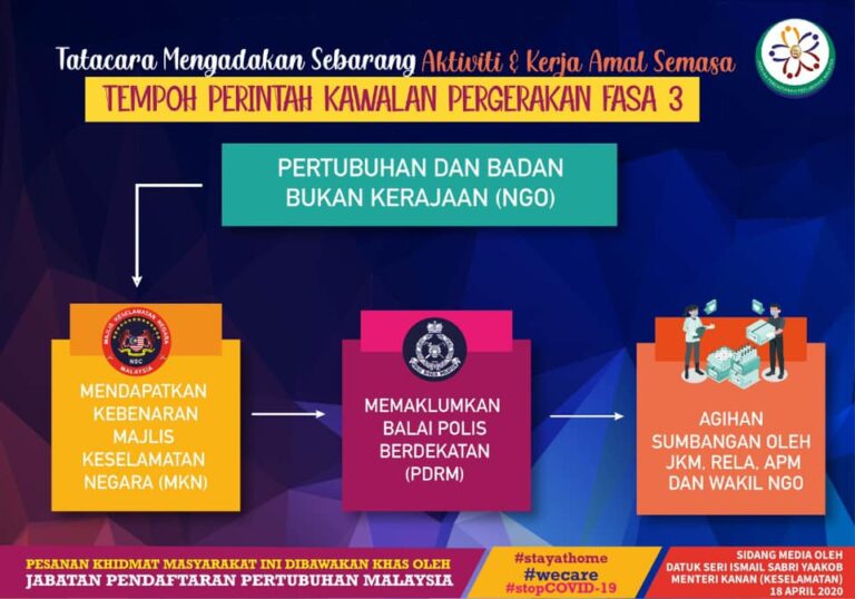 tatacara kerja amal