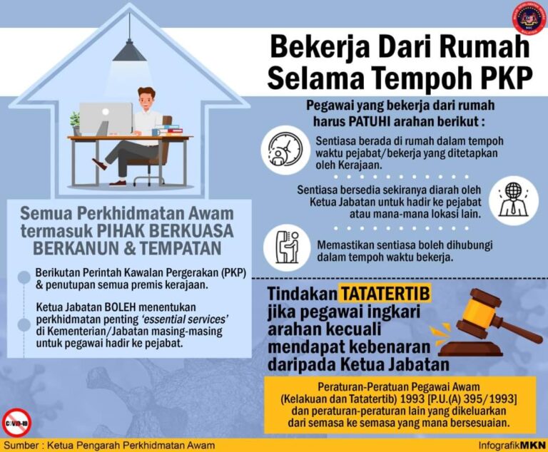 tertib WFH