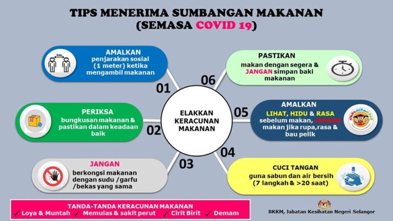 tips sumbangan