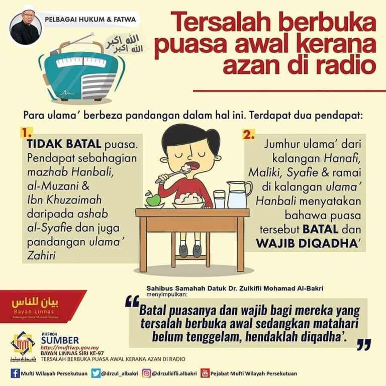 waktu awal berbuka