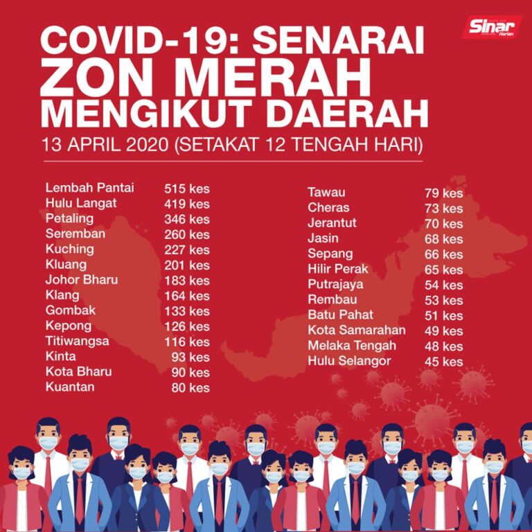 zon merah 1304