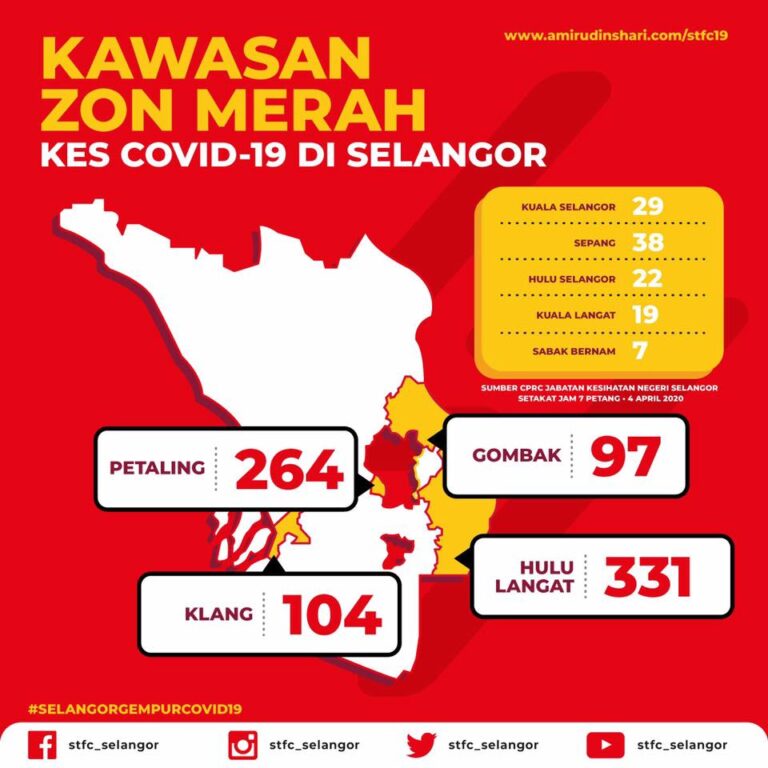 zon merah selangor