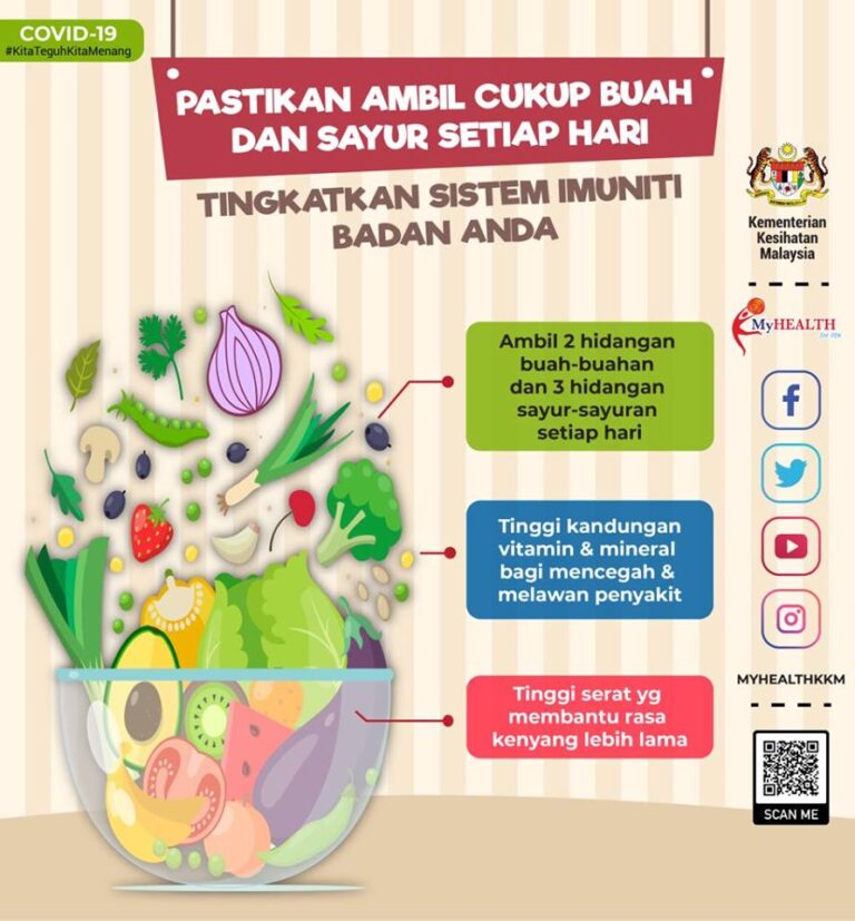 ambil buah