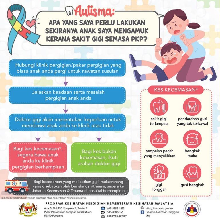 anak sakit gigi