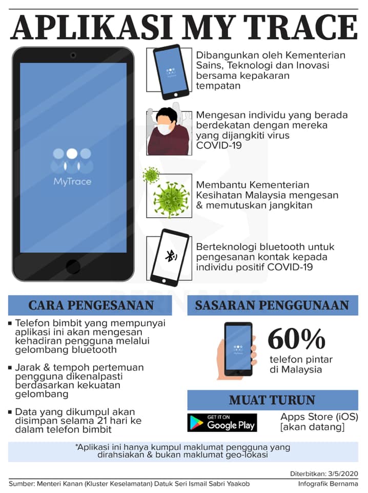 apps my trace