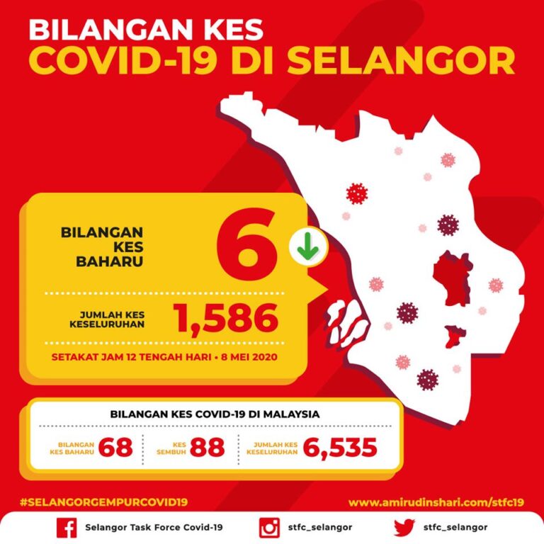bilangan kes sel0805
