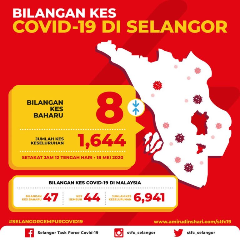 bilangan kes sel 1805