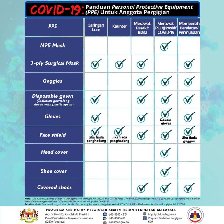 covid ppe