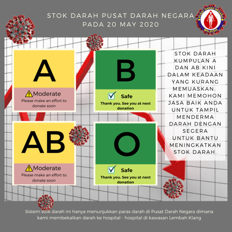 derma darah