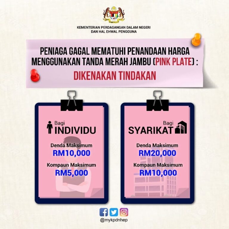 gagal pamer harga