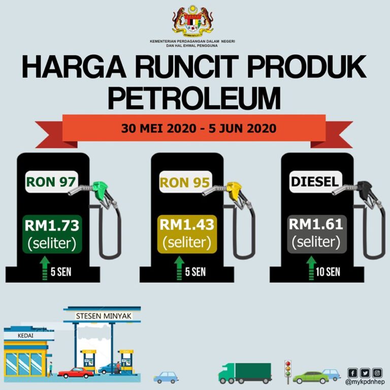 harga diesel