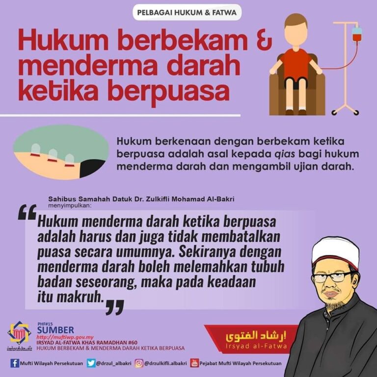 hukum bekam