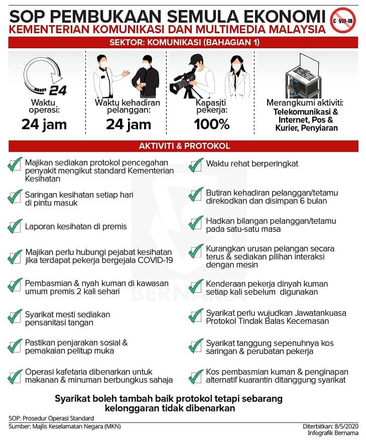 infografik buka operasi