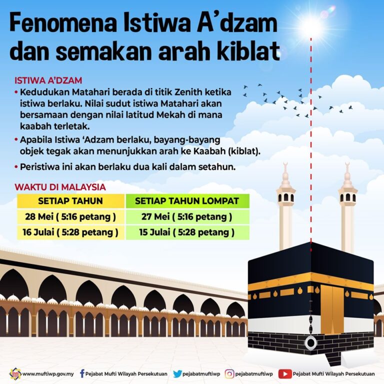istiwa adzam