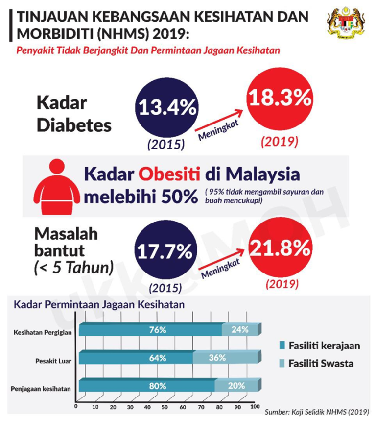 kadar obesiti