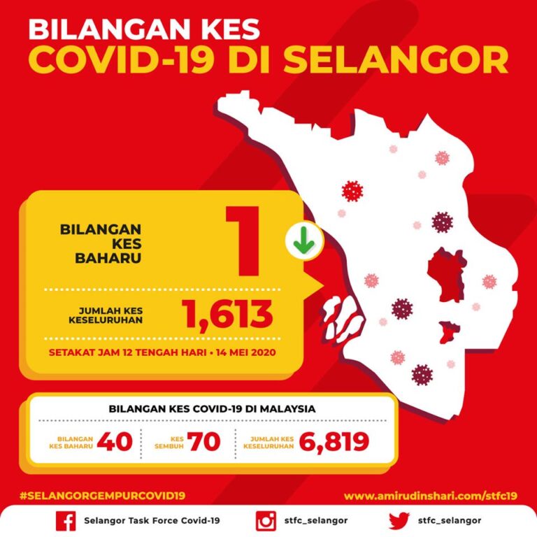 kes sel 1405
