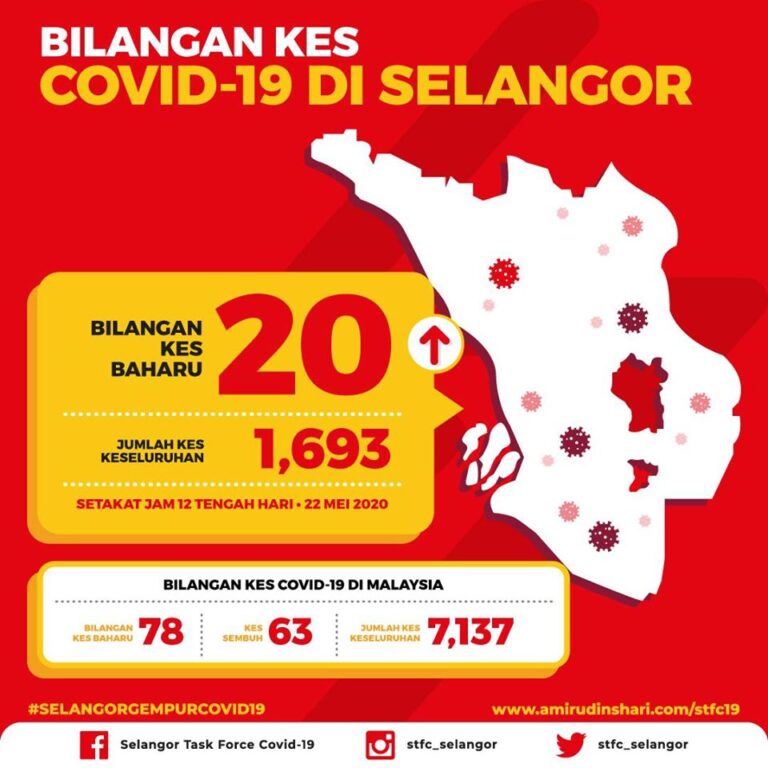 kes sel 2205