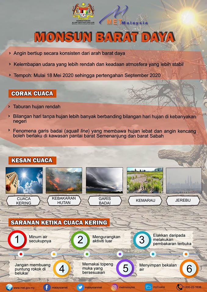 monsun darat