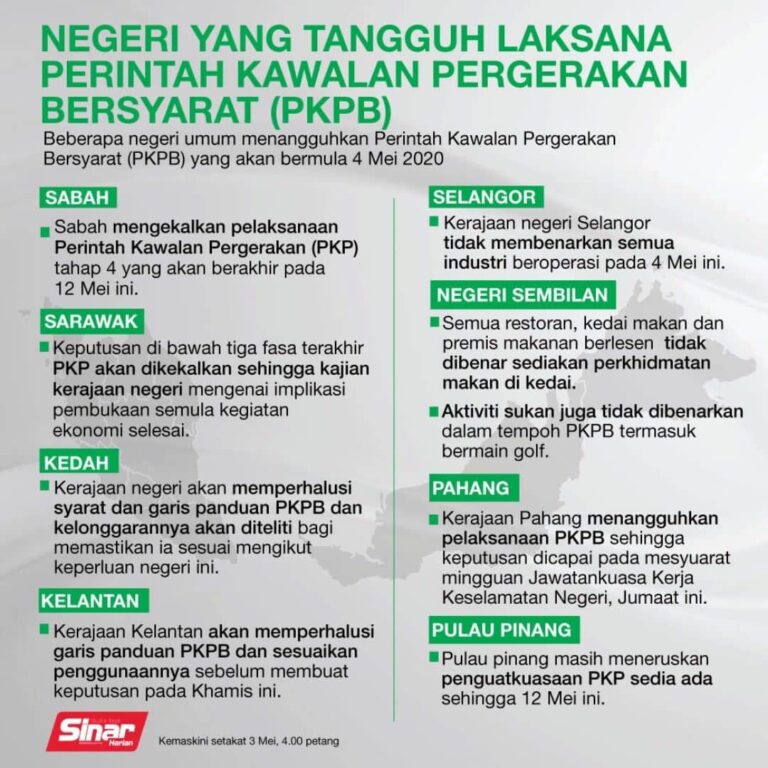 negeri pkpb