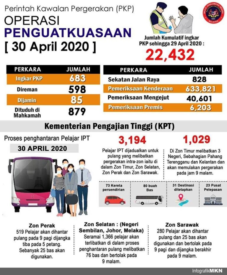 operasi pengankutan
