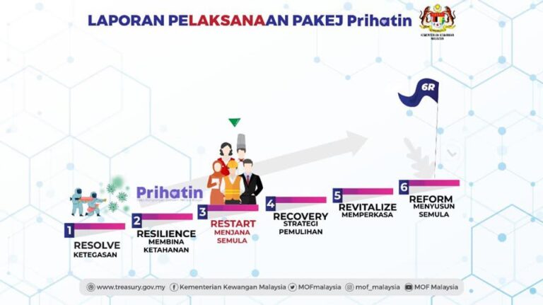 pakej prihatin
