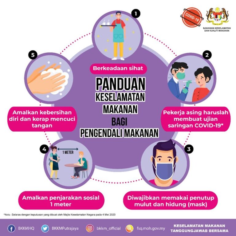 panduan makanan